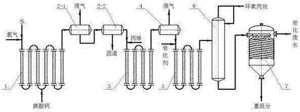 一种丙烯氯醇化制环氧丙烷生产装置及其使用方法与流程