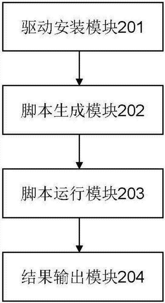 一种基于Linux系统下自动化测试RoCE性能的方法及系统与流程