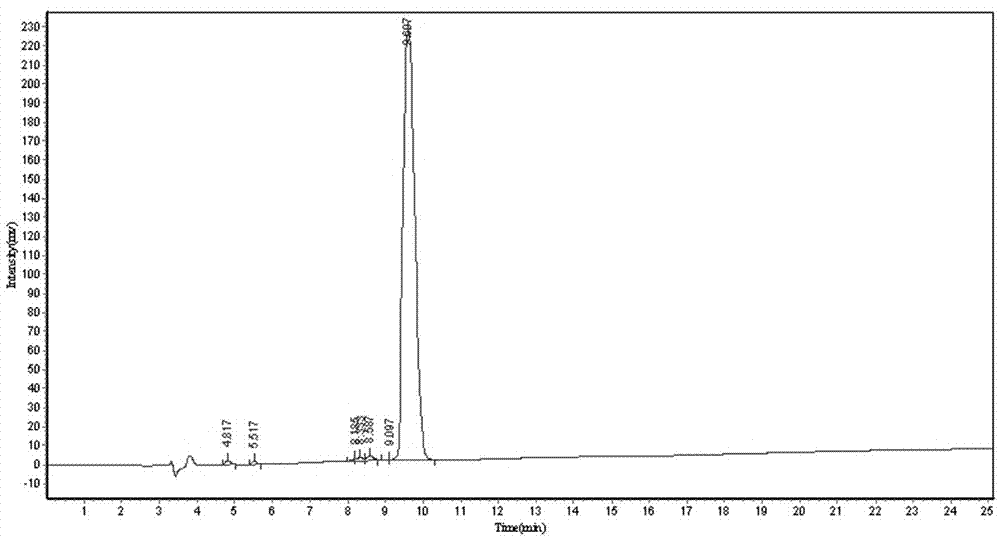 一种基于肿瘤抗原ECM1的长肽ERE1及其在肿瘤免疫治疗中的应用的制作方法与工艺