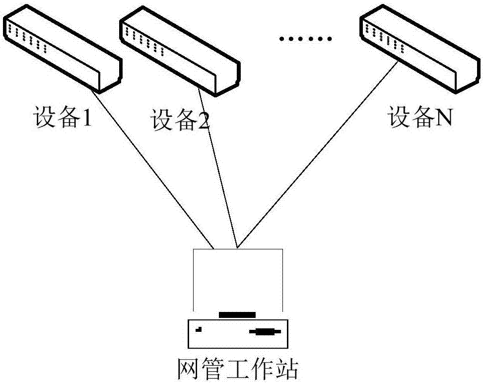 一种基于SNMP的设备管理方法及装置与流程