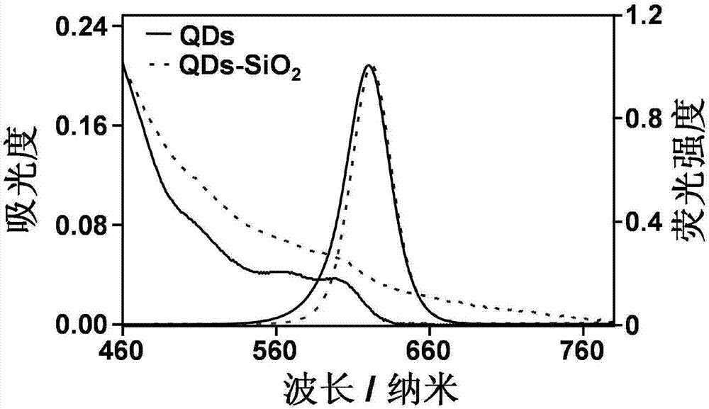 一種包含多個疏水性半導(dǎo)體量子點的二氧化硅納米球的制備方法與流程