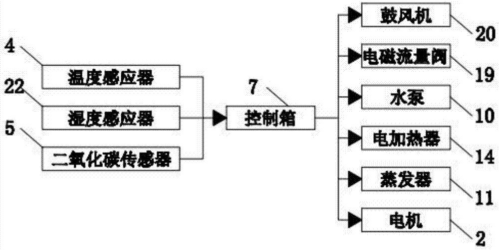 一种模拟粮仓内霉菌对混凝土的耐久性影响的加速反应装置的制作方法