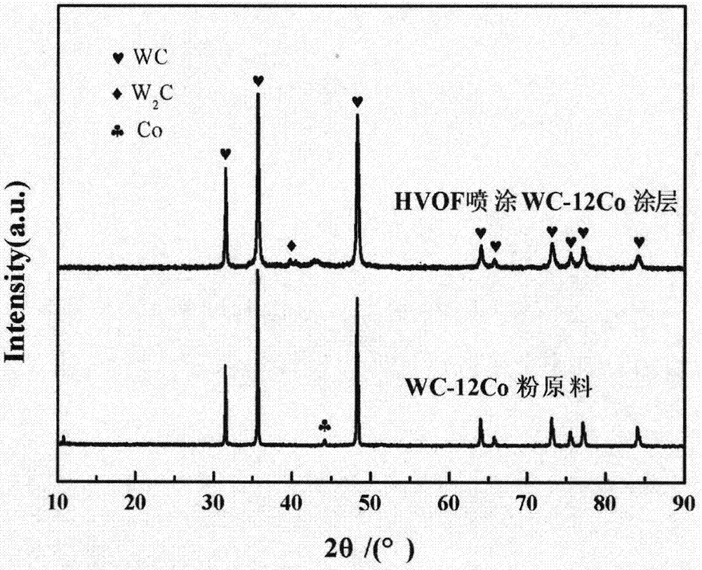 一種強(qiáng)化水輪機(jī)葉片表面的超音速火焰噴涂方法與流程