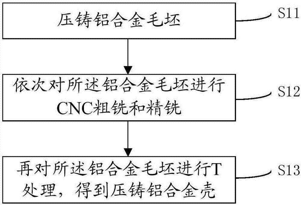 制作金属线路的方法与流程