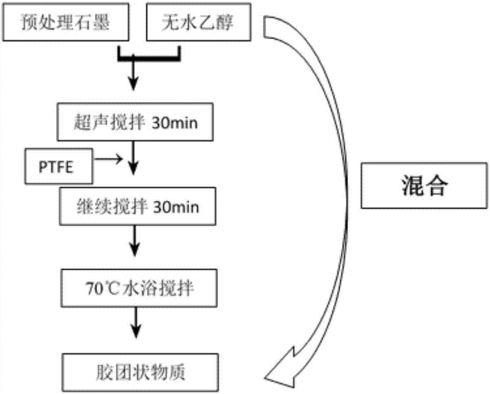 一種酸處理石墨顆粒電極的制備及應(yīng)用的制作方法與工藝