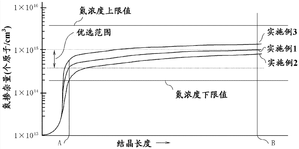 单晶硅的制造方法与流程