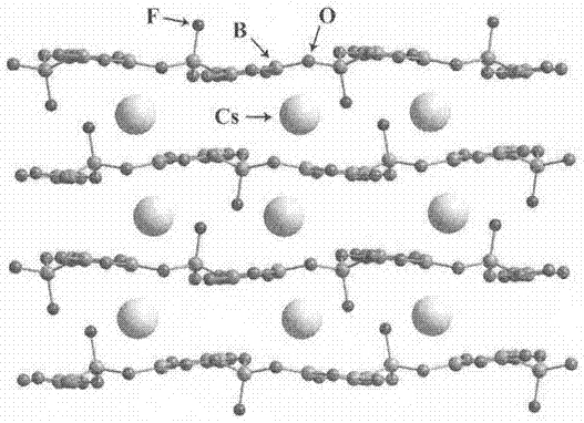 化合物氟硼酸铯和氟硼酸铯非线性光学晶体及制备方法和用途与流程