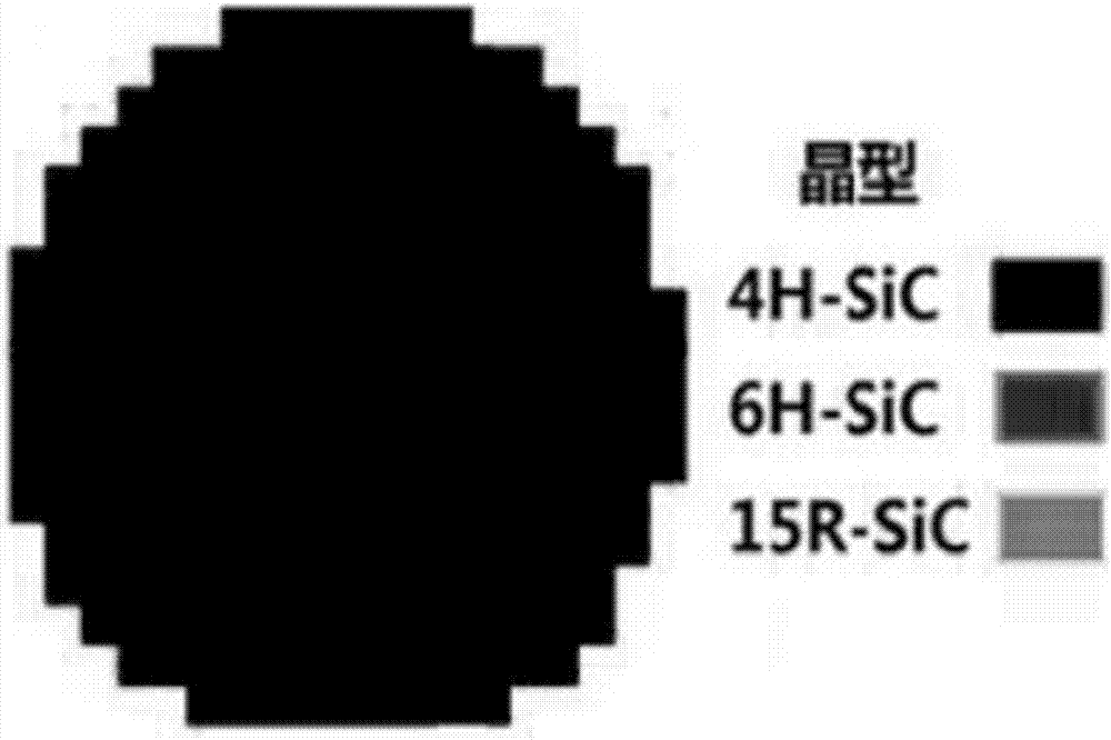 一種高質(zhì)量低電阻率的p型SiC單晶制備方法與流程