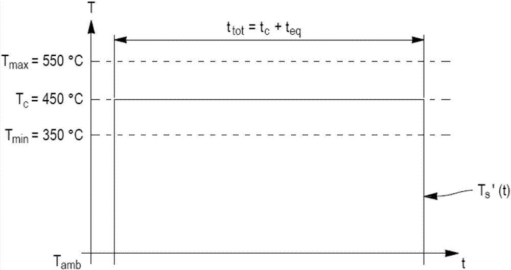 對用于形成熱施主的退火爐進(jìn)行校準(zhǔn)的方法與流程