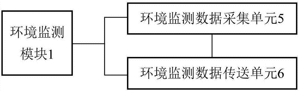 基于物聯(lián)網(wǎng)的智能家居系統(tǒng)的制作方法與工藝