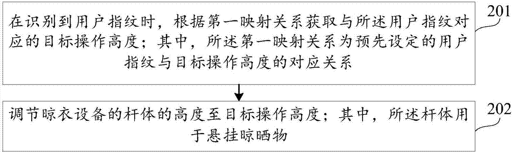 晾衣設(shè)備、晾衣設(shè)備的控制方法及裝置與流程