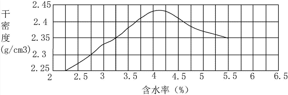 一种抗裂性水泥稳定碎石基层施工方法与流程