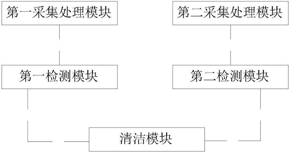 一種基于智能馬桶自動檢測并清潔污垢方法及系統(tǒng)與流程