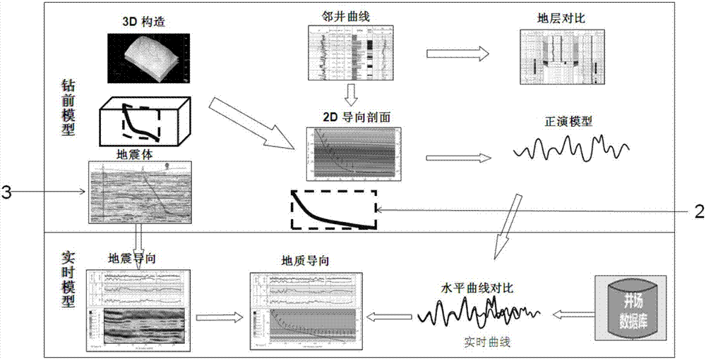 利用時間域地震體的地質(zhì)導向模型的地質(zhì)導向方法與流程