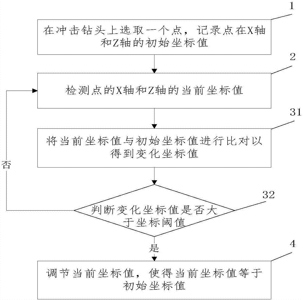 一种灌注桩冲击成孔的控制方法与流程