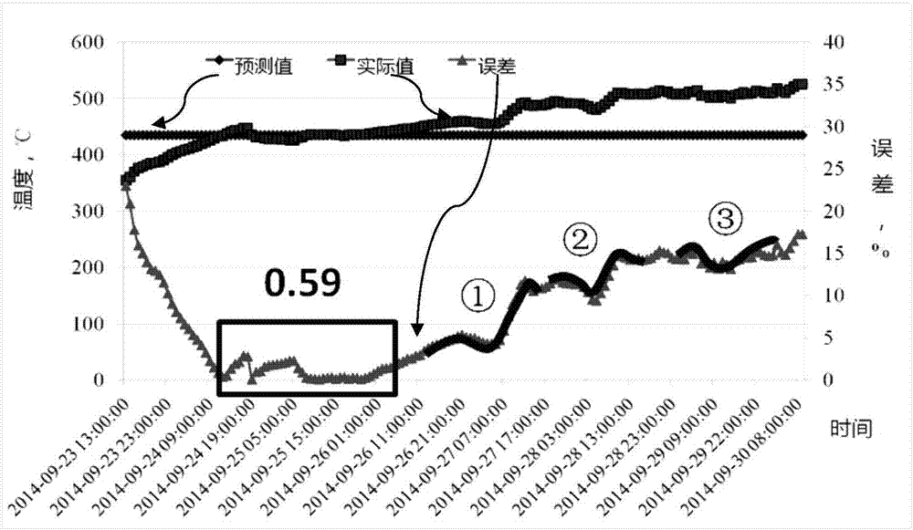 判断油层点燃的方法及装置与流程