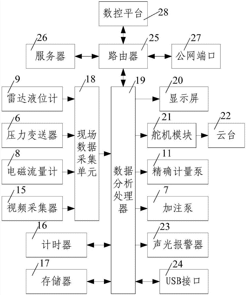 低渗透油藏堵水调剖在线监测系统及方法与流程