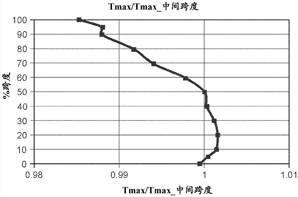 渦輪機(jī)及其渦輪噴嘴的制作方法與工藝