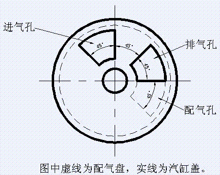 旋转式配气机构的制作方法与工艺