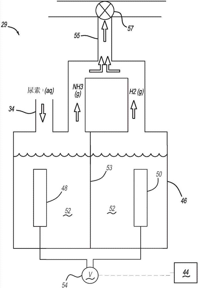 包括電解生成的H2和NH3的排氣后處理系統(tǒng)的制作方法與工藝