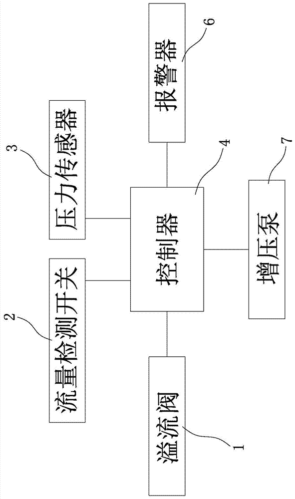 一種盾構(gòu)機清洗系統(tǒng)中增壓泵的保護裝置及其控制方法與流程