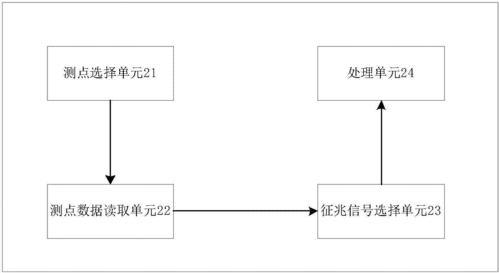 一種泵站監(jiān)測過程量征兆提取方法和系統(tǒng)與流程