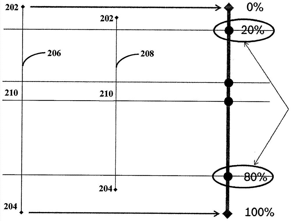 用以操作半自動(dòng)變速器中的離合器的電子控制模塊（ECM）的制作方法與工藝