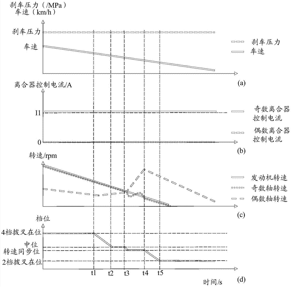 變速箱控制單元及其撥叉和離合器協同控制方法與流程