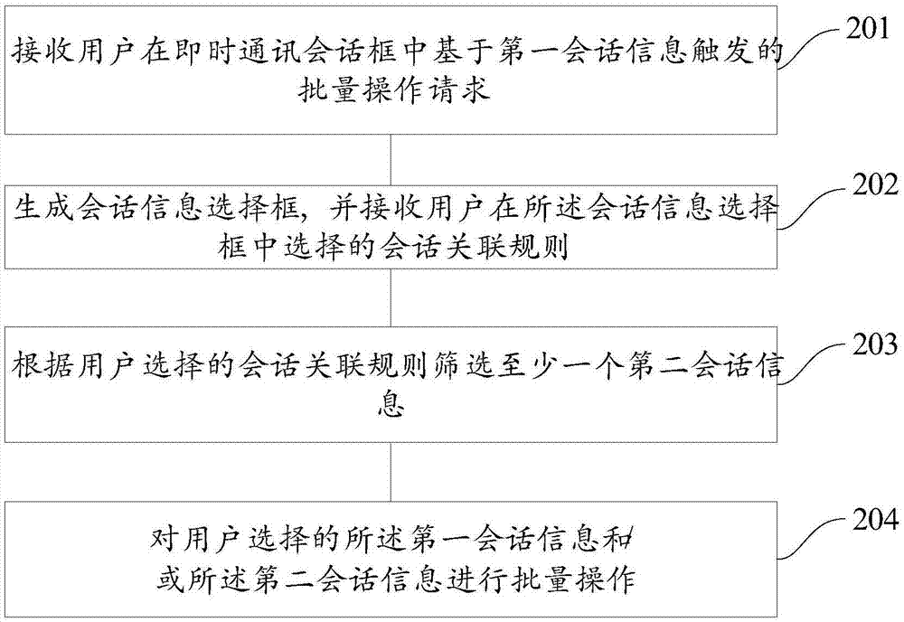 一種即時(shí)通訊中會(huì)話信息的批量操作方法和裝置與流程