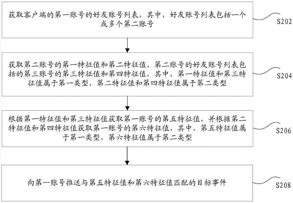 事件推送方法及裝置與流程