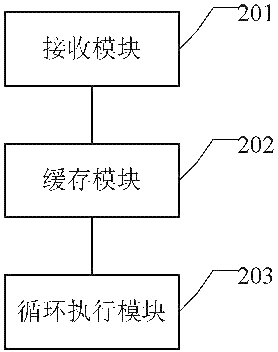 一种开放流OpenFlow消息循环执行方法及装置与流程