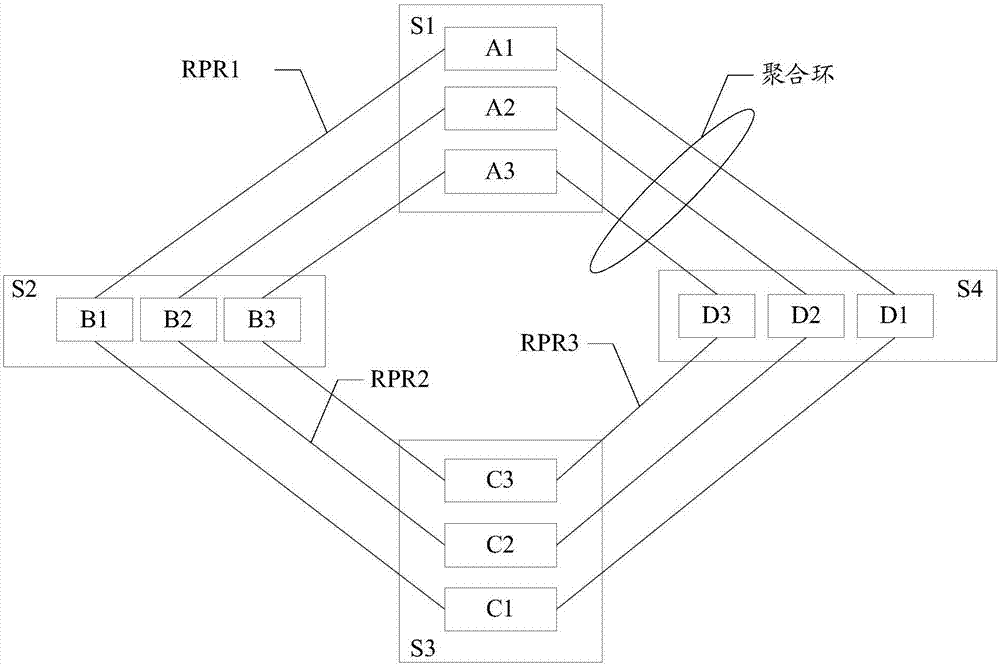 一種報文發(fā)送方法和裝置與流程