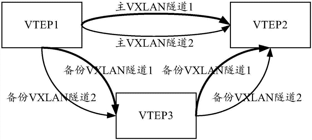 VXLAN隧道的管理方法及裝置與流程