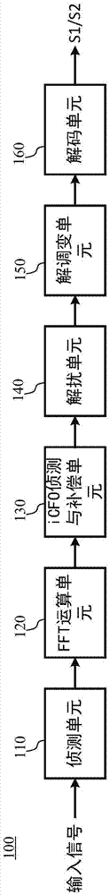 載波頻率偏移偵測電路與方法與流程