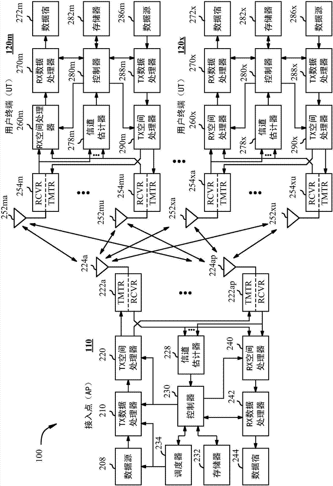 IEEE 802.11AC中的VHT?SIG?B和服務(wù)字段的格式的制作方法與工藝