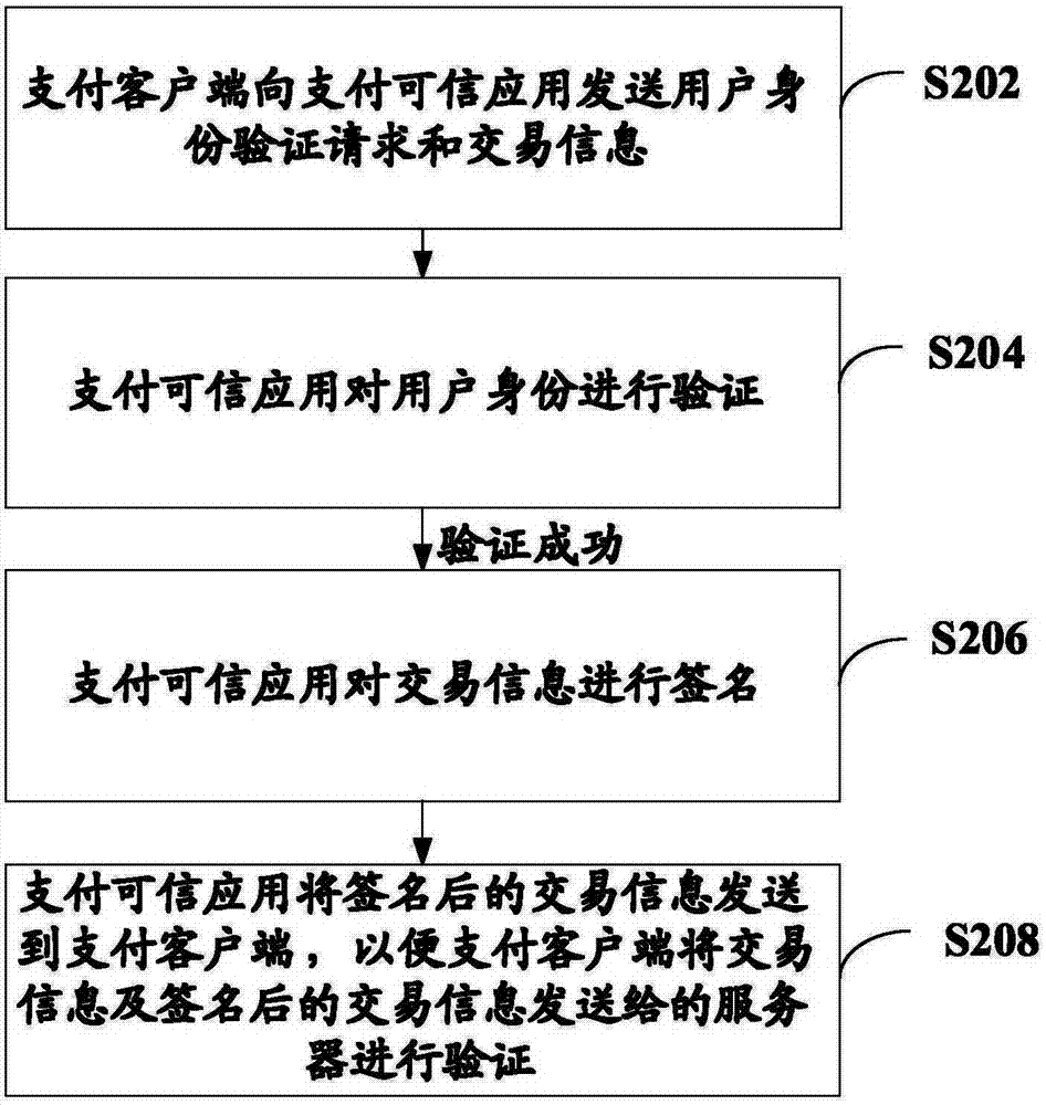 认证方法，认证终端以及系统与流程