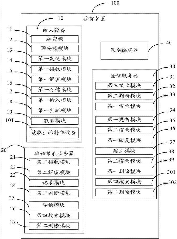 验货装置及其验货方法与流程