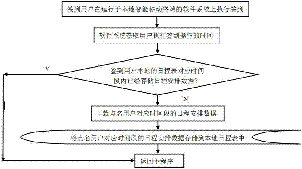 一種全分布式的點(diǎn)名/簽到方法及系統(tǒng)與流程