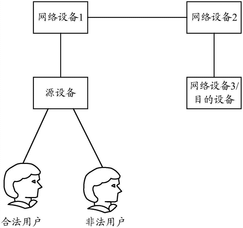 一種跟蹤路由處理方法和裝置與流程