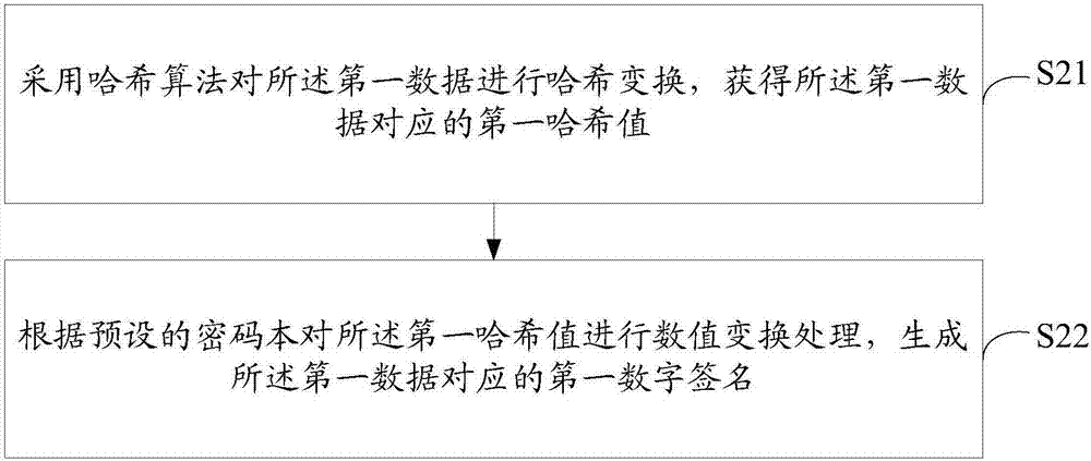 净水器的数据处理方法及装置与流程