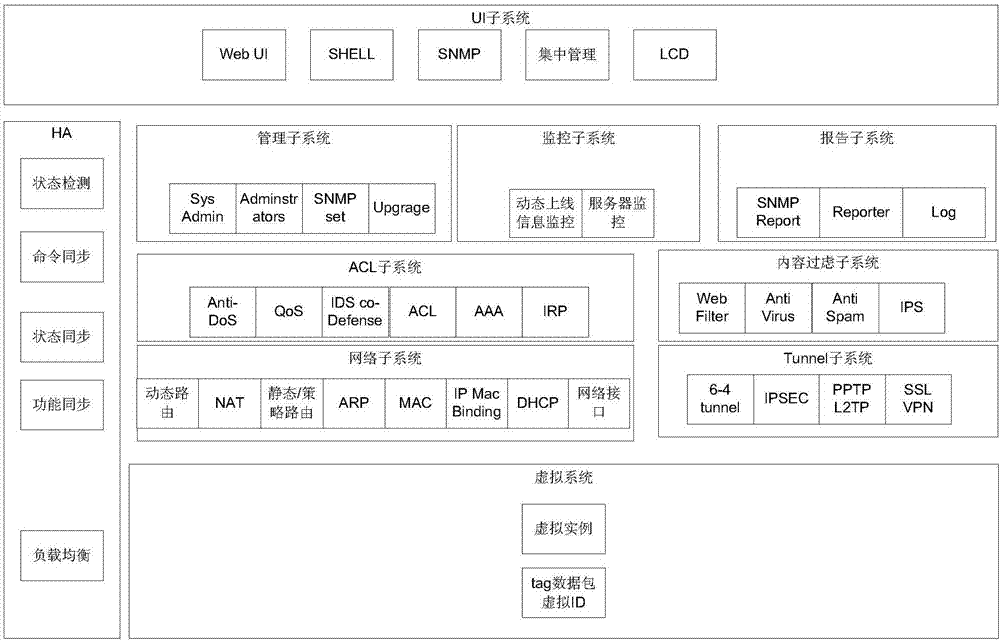 基于云和本地平臺的網(wǎng)絡(luò)攻擊防御裝置和方法與流程