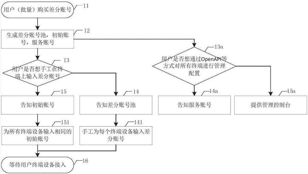 增強(qiáng)差分服務(wù)播發(fā)安全性的方法與流程