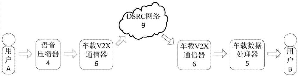 一種基于V2X技術(shù)的車車聊天系統(tǒng)的制作方法與工藝