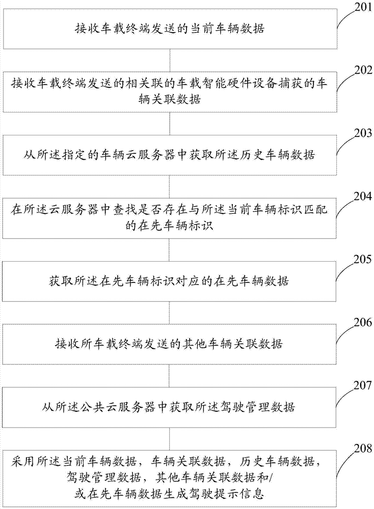 一種車輛駕駛提示信息的處理方法和系統(tǒng)與流程