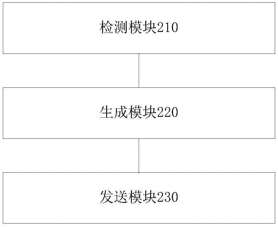 信息推送方法、系统、智能会员卡和云服务器与流程