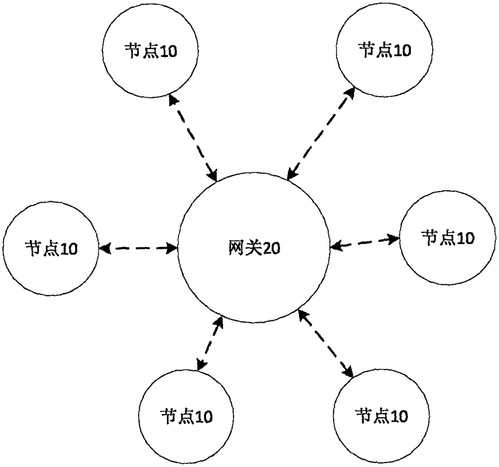 一種長距無線的物聯(lián)網(wǎng)系統(tǒng)及節(jié)點(diǎn)主發(fā)射和節(jié)點(diǎn)主接收方法與流程