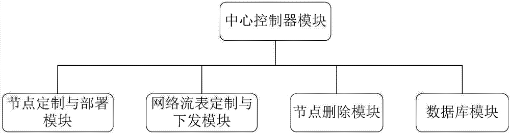 一種異種智能傳感網(wǎng)協(xié)作通信的通用平臺(tái)的制作方法與工藝