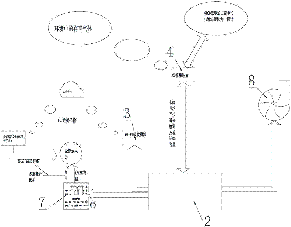 采用無線控制檢測有害氣體的熱水器的制作方法與工藝