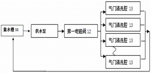 气门清洗干燥腔及气门清洗干燥系统的制作方法与工艺