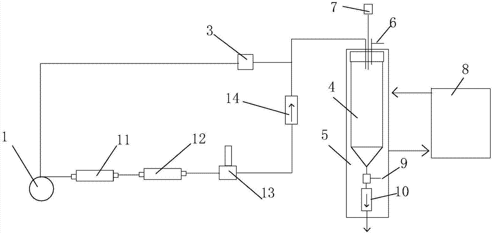 一種危險(xiǎn)液體計(jì)量系統(tǒng)的制作方法與工藝